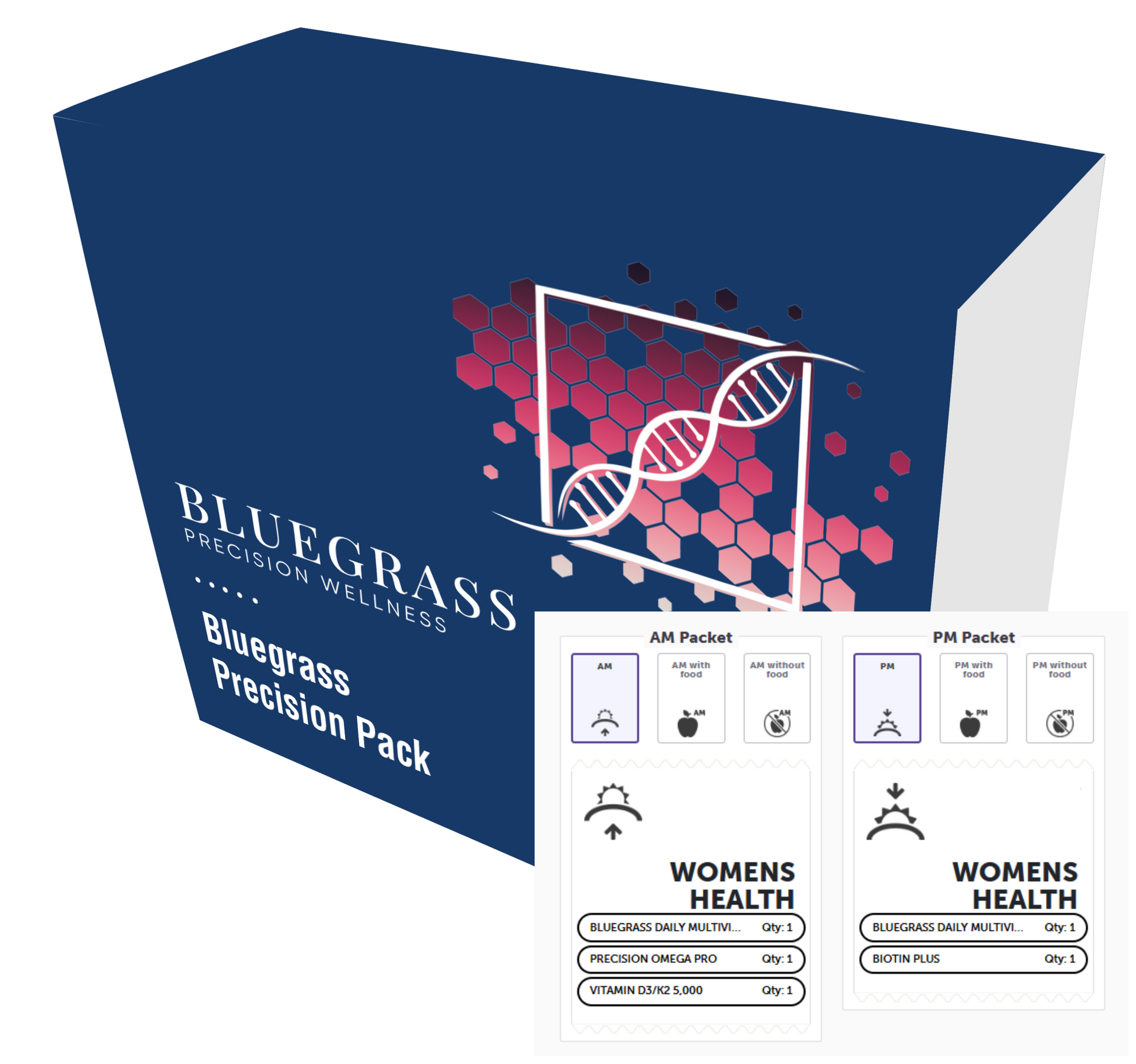 Womens Health Precision Pack